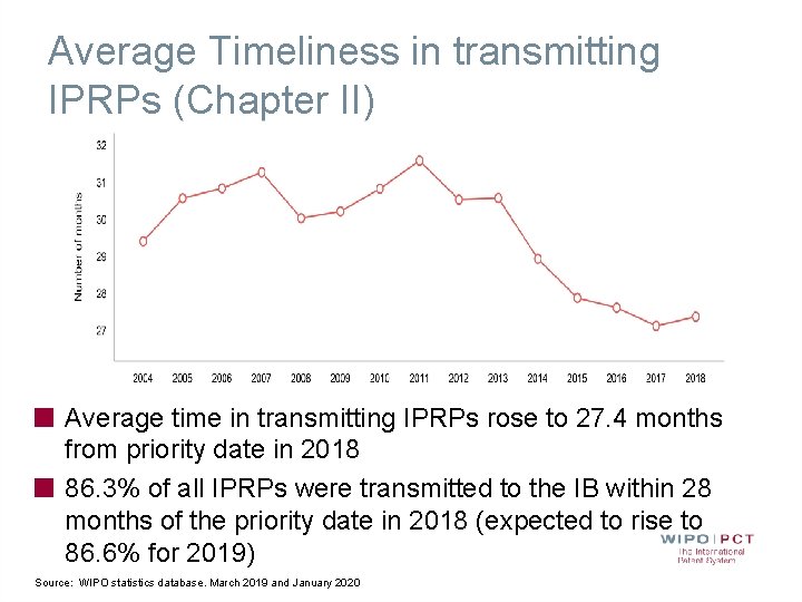 Average Timeliness in transmitting IPRPs (Chapter II) Average time in transmitting IPRPs rose to