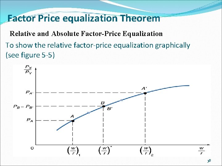 Factor Price equalization Theorem Relative and Absolute Factor-Price Equalization To show the relative factor-price