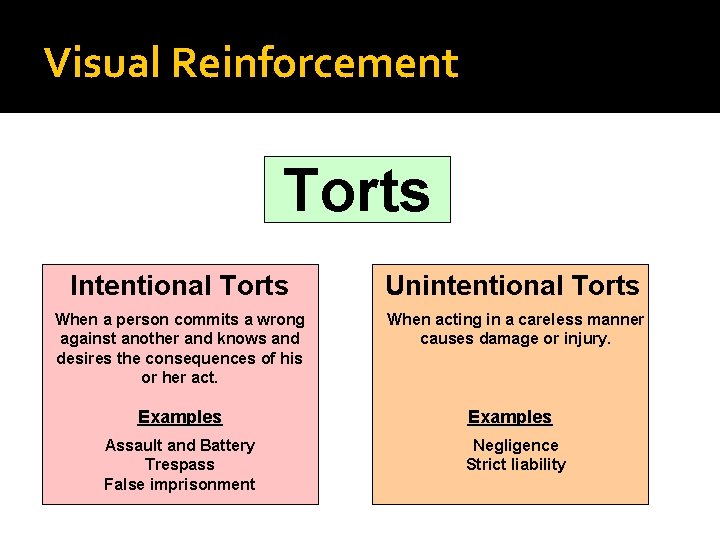 Visual Reinforcement Torts Intentional Torts Unintentional Torts When a person commits a wrong against