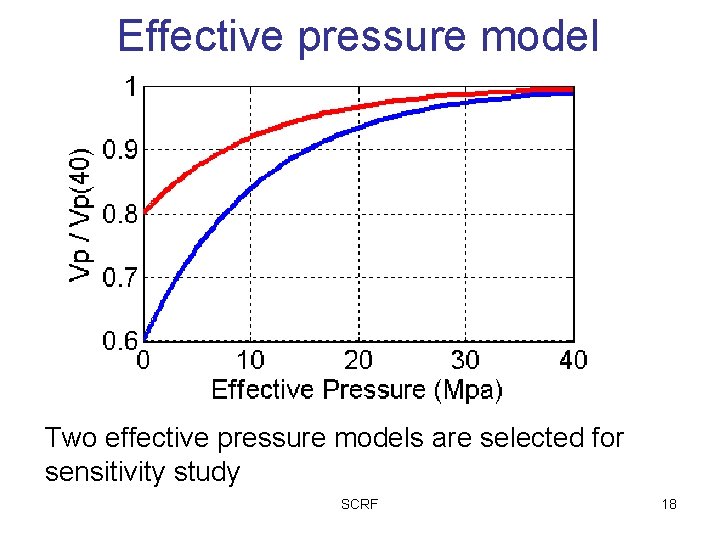 Effective pressure model Two effective pressure models are selected for sensitivity study SCRF 18