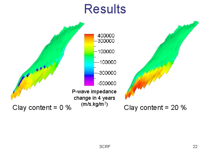 Results Clay content = 0 % P-wave impedance change in 4 years (m/s. kg/m
