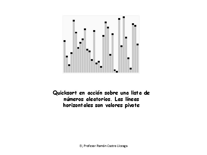 Quicksort en acción sobre una lista de números aleatorios. Las líneas horizontales son valores