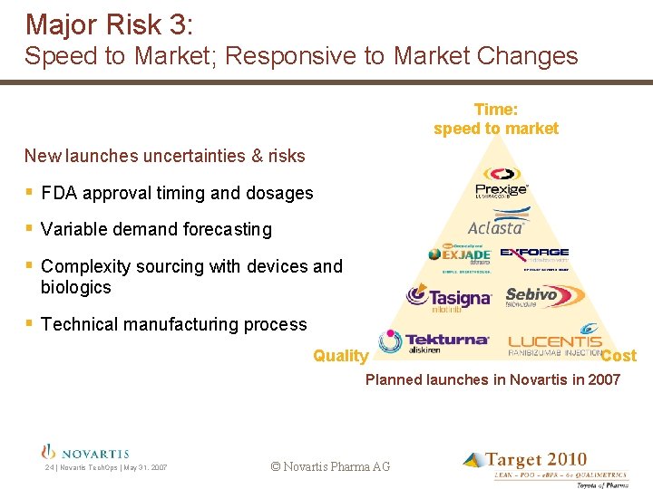 Major Risk 3: Speed to Market; Responsive to Market Changes Time: speed to market