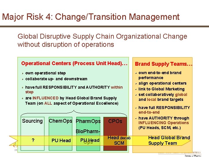 Major Risk 4: Change/Transition Management Global Disruptive Supply Chain Organizational Change without disruption of
