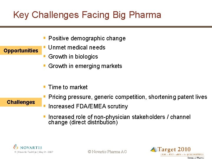 Key Challenges Facing Big Pharma Opportunities Challenges § § Positive demographic change Unmet medical