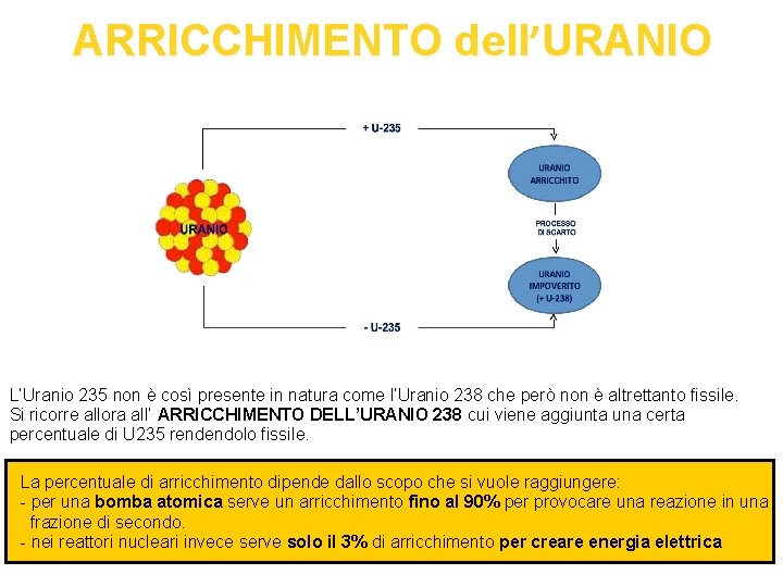 ARRICCHIMENTO dell’URANIO L’Uranio 235 non è così presente in natura come l’Uranio 238 che