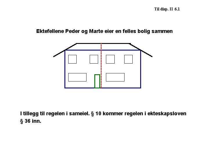 Til disp. II 6. 1 Ektefellene Peder og Marte eier en felles bolig sammen