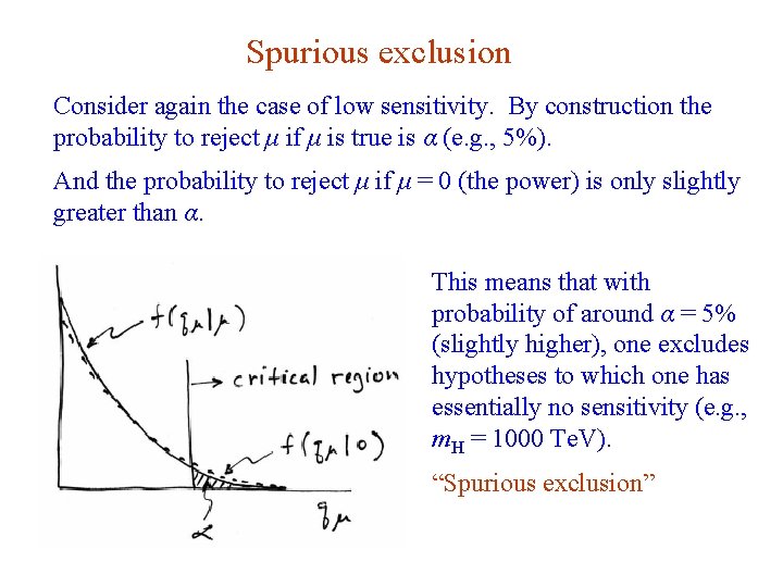 Spurious exclusion Consider again the case of low sensitivity. By construction the probability to