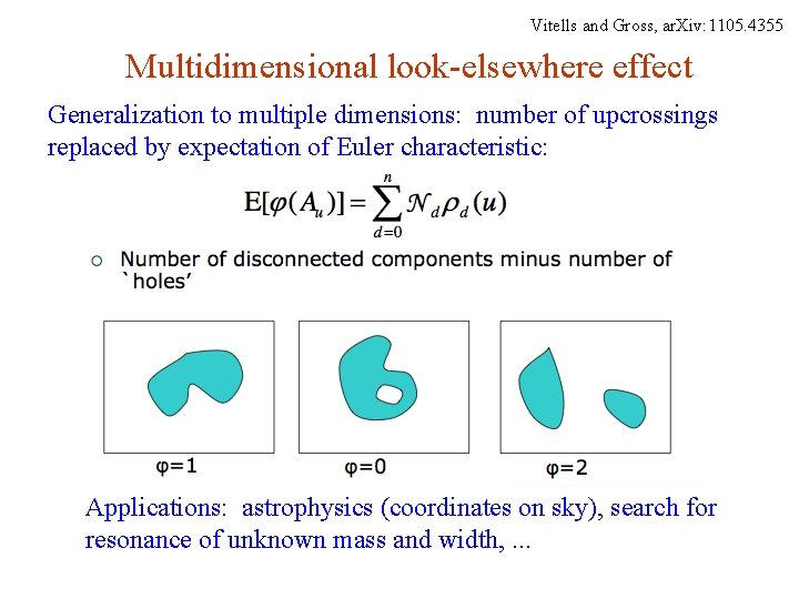 Vitells and Gross, ar. Xiv: 1105. 4355 Multidimensional look-elsewhere effect Generalization to multiple dimensions: