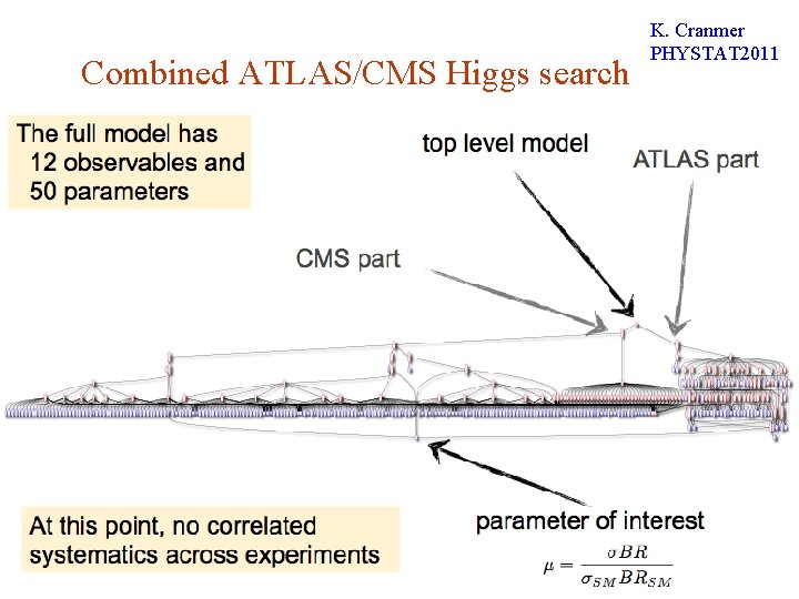 Combined ATLAS/CMS Higgs search K. Cranmer PHYSTAT 2011 Given p-values p 1, . .