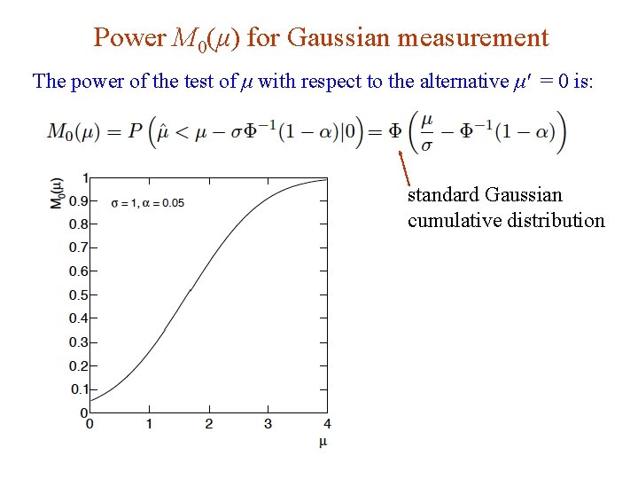 Power M 0(μ) for Gaussian measurement The power of the test of μ with