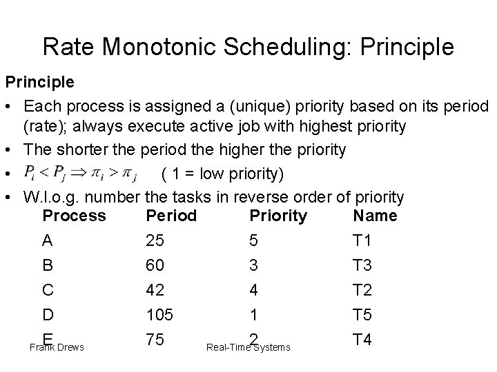 Rate Monotonic Scheduling: Principle • Each process is assigned a (unique) priority based on