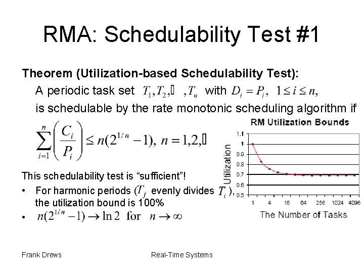 RMA: Schedulability Test #1 Theorem (Utilization-based Schedulability Test): A periodic task set with is