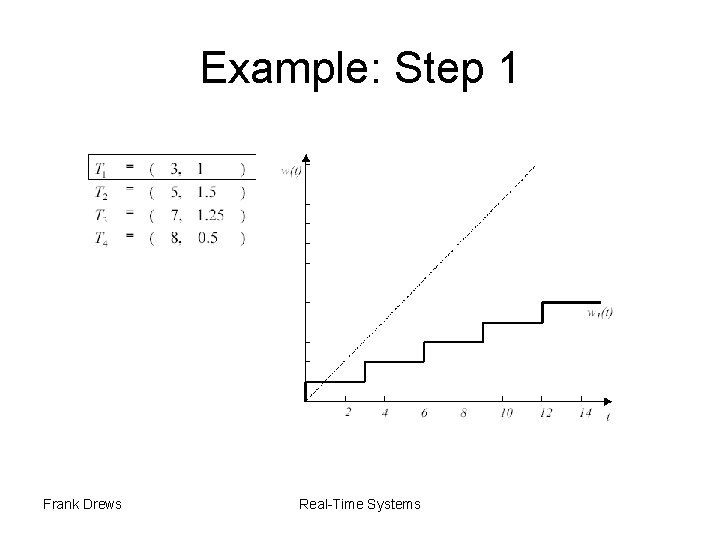 Example: Step 1 Frank Drews Real-Time Systems 