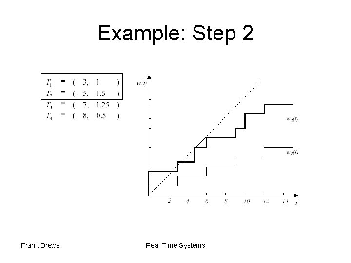Example: Step 2 Frank Drews Real-Time Systems 