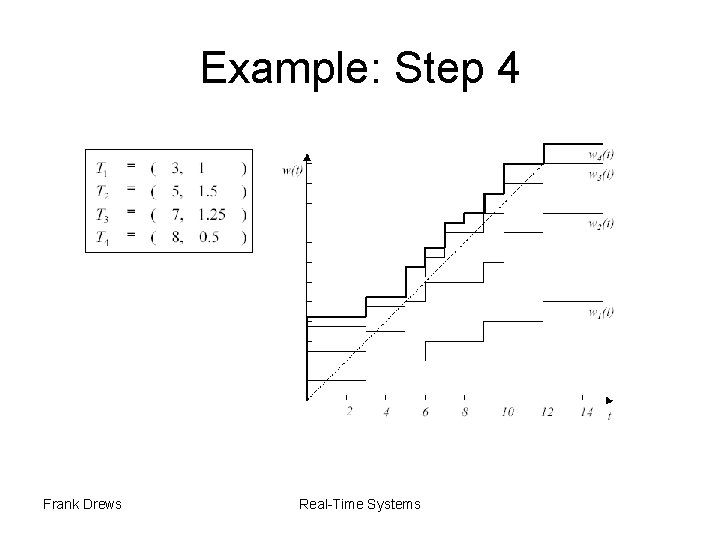 Example: Step 4 Frank Drews Real-Time Systems 