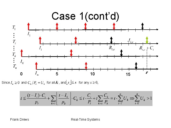 Case 1(cont’d) … … … 0 Since and Frank Drews 5 for all 10