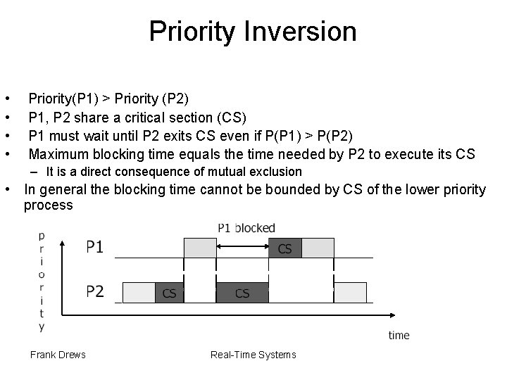 Priority Inversion • • Priority(P 1) > Priority (P 2) P 1, P 2