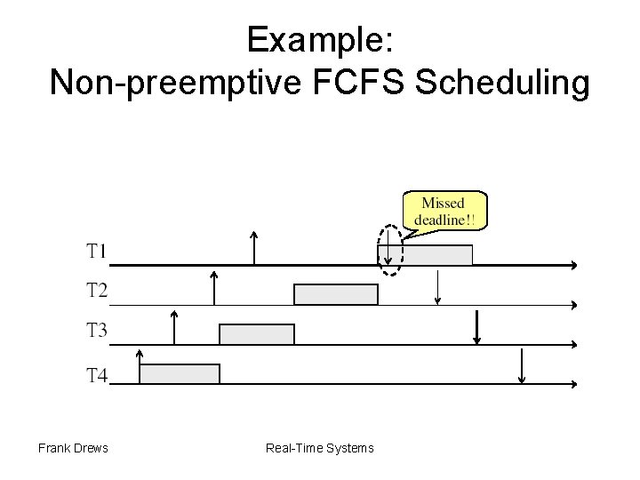 Example: Non-preemptive FCFS Scheduling Frank Drews Real-Time Systems 