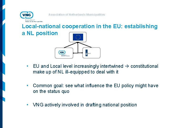 Association of Netherlands Municipalities Local-national cooperation in the EU: establishing a NL position •