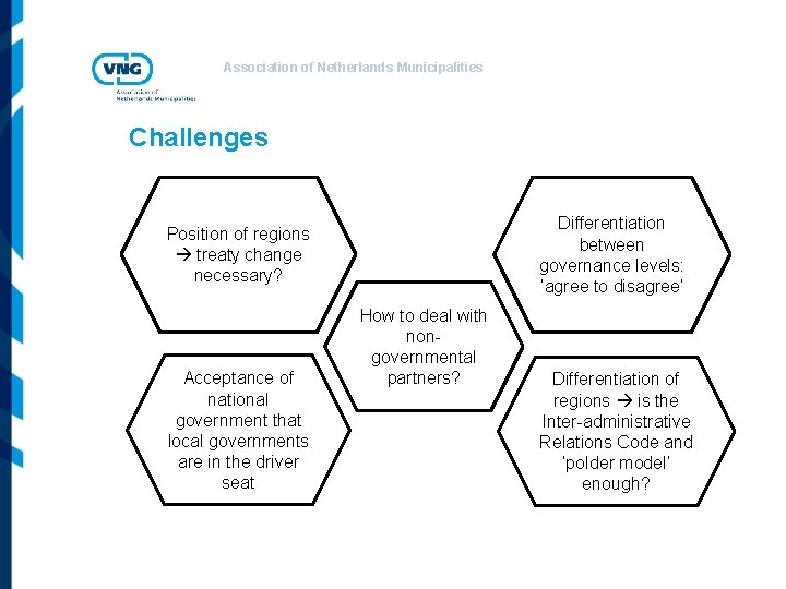 Association of Netherlands Municipalities Challenges Differentiation between governance levels: ‘agree to disagree’ Position of