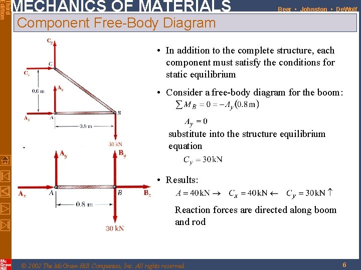 Third Edition MECHANICS OF MATERIALS Beer • Johnston • De. Wolf Component Free-Body Diagram