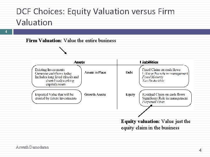 DCF Choices: Equity Valuation versus Firm Valuation 4 Firm Valuation: Value the entire business