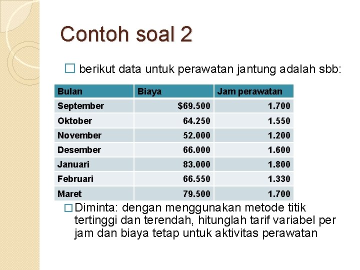 Contoh Soal Metode High And Low Point