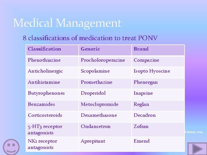 Medical Management 8 classifications of medication to treat PONV Classification Generic Brand Phenothiazine Procholoroperazine