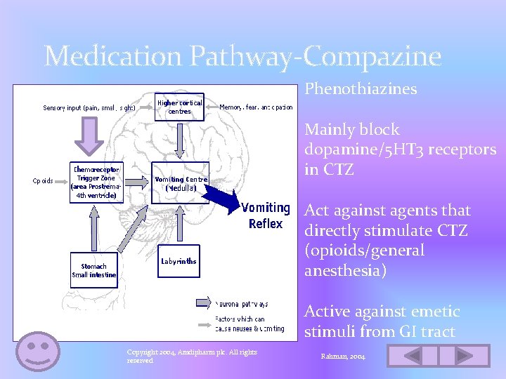 Medication Pathway-Compazine Phenothiazines Mainly block dopamine/5 HT 3 receptors in CTZ Act against agents