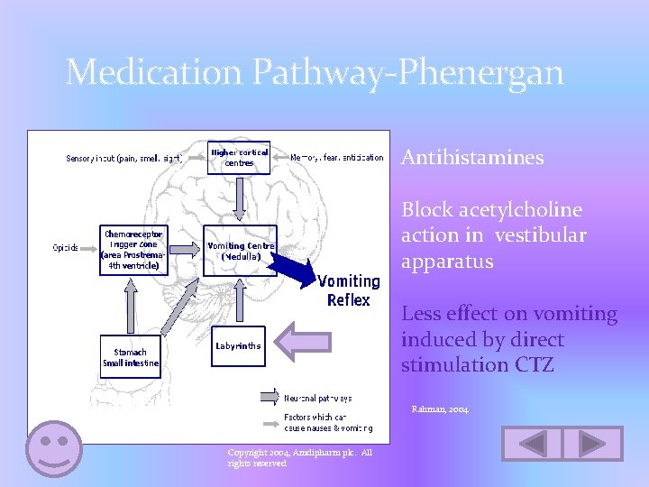 Medication Pathway-Phenergan Antihistamines Block acetylcholine action in vestibular apparatus Less effect on vomiting induced