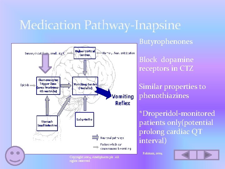 Medication Pathway-Inapsine Butyrophenones Block dopamine receptors in CTZ Similar properties to phenothiazines *Droperidol-monitored patients