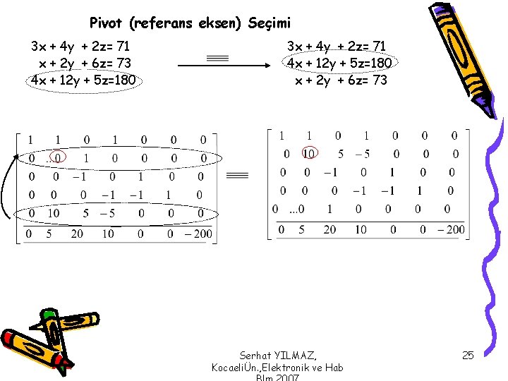 Pivot (referans eksen) Seçimi 3 x + 4 y + 2 z= 71 x