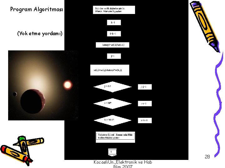 Program Algoritması (Yok etme yordamı) Serhat YILMAZ, KocaeliÜn. , Elektronik ve Hab 28 