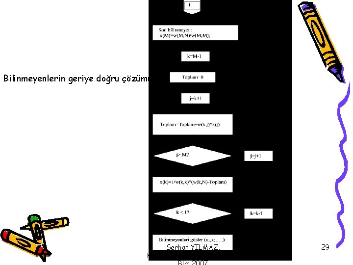 Bilinmeyenlerin geriye doğru çözümü Serhat YILMAZ, KocaeliÜn. , Elektronik ve Hab 29 