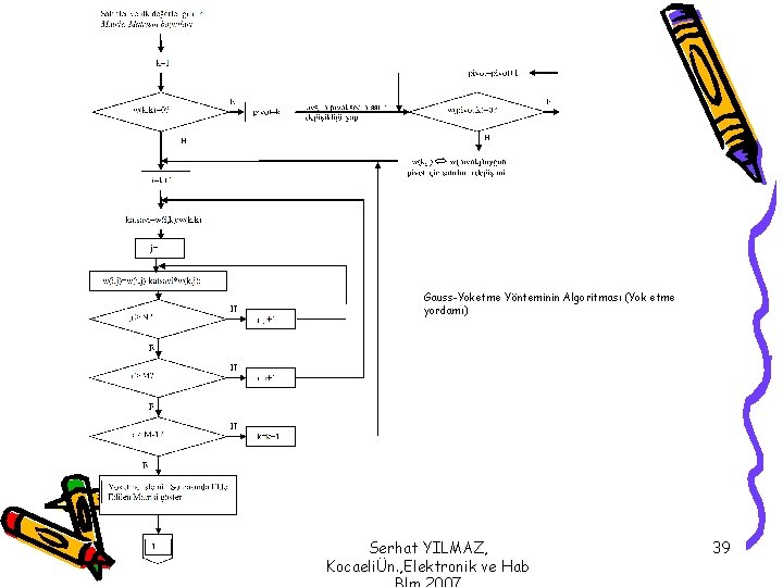 Gauss-Yoketme Yönteminin Algoritması (Yok etme yordamı) Serhat YILMAZ, KocaeliÜn. , Elektronik ve Hab 39