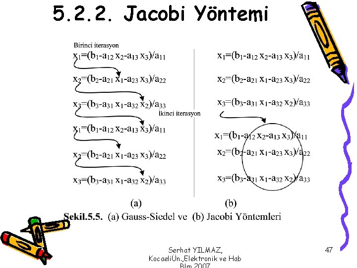 5. 2. 2. Jacobi Yöntemi Serhat YILMAZ, KocaeliÜn. , Elektronik ve Hab 47 