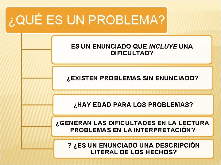 ¿QUÉ ES UN PROBLEMA? ES UN ENUNCIADO QUE INCLUYE UNA DIFICULTAD? ¿EXISTEN PROBLEMAS SIN