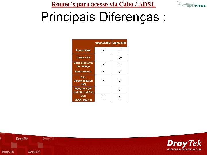 Router’s para acesso via Cabo / ADSL Principais Diferenças : 