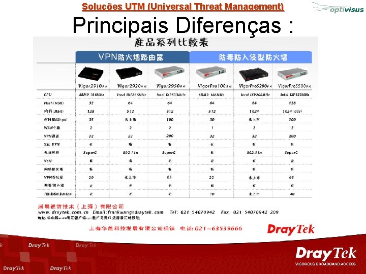 Soluções UTM (Universal Threat Management) Principais Diferenças : 