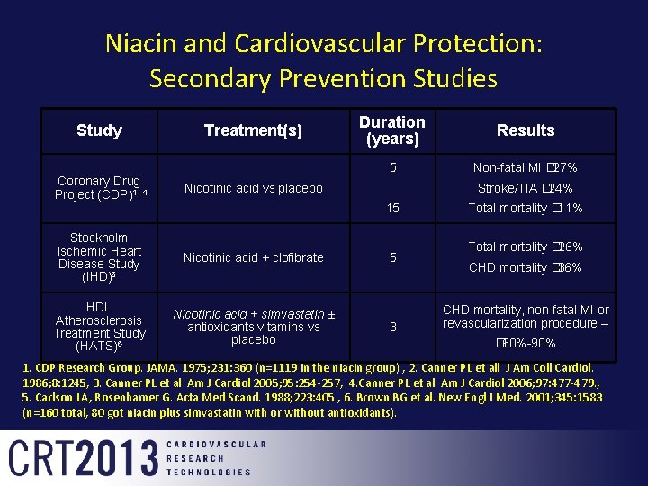 Niacin and Cardiovascular Protection: Secondary Prevention Studies Study Treatment(s) Coronary Drug Project (CDP)1, -4