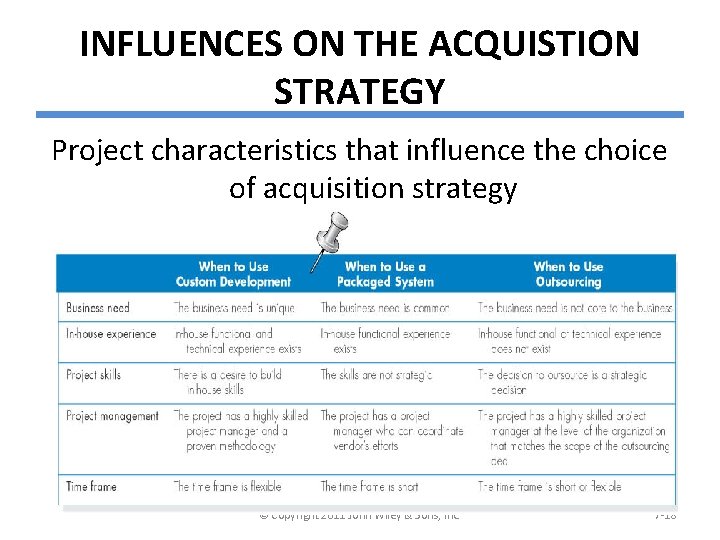 INFLUENCES ON THE ACQUISTION STRATEGY Project characteristics that influence the choice of acquisition strategy