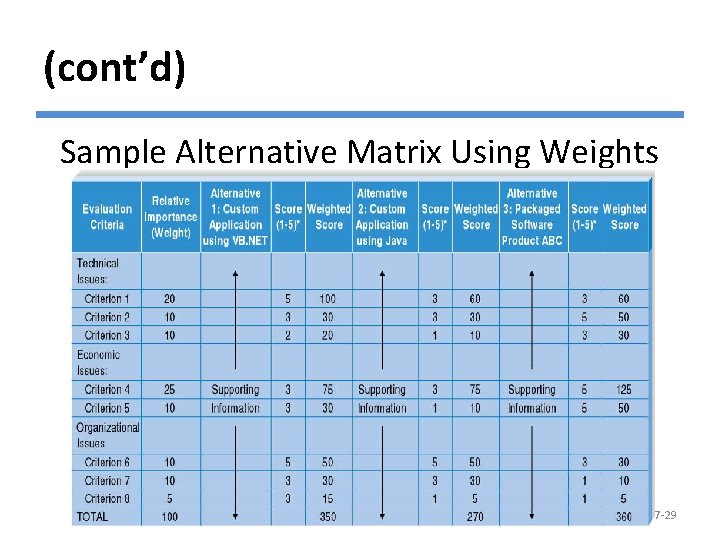 (cont’d) Sample Alternative Matrix Using Weights © Copyright 2011 John Wiley & Sons, Inc.