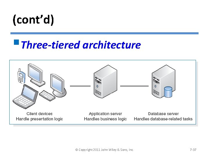(cont’d) §Three-tiered architecture © Copyright 2011 John Wiley & Sons, Inc. 7 -37 