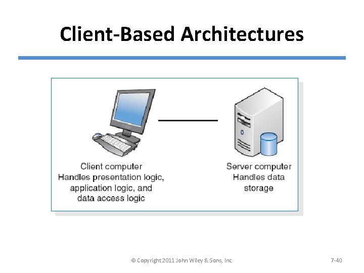 Client-Based Architectures © Copyright 2011 John Wiley & Sons, Inc. 7 -40 