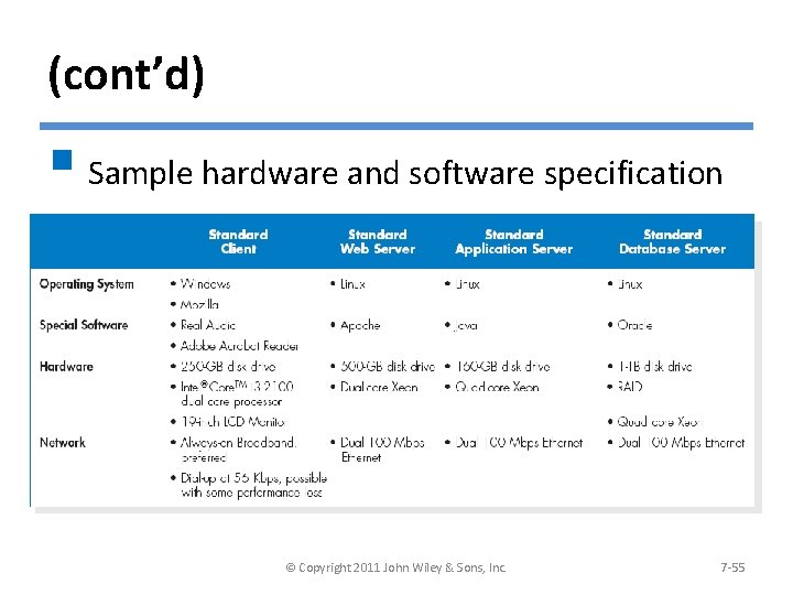 (cont’d) § Sample hardware and software specification © Copyright 2011 John Wiley & Sons,