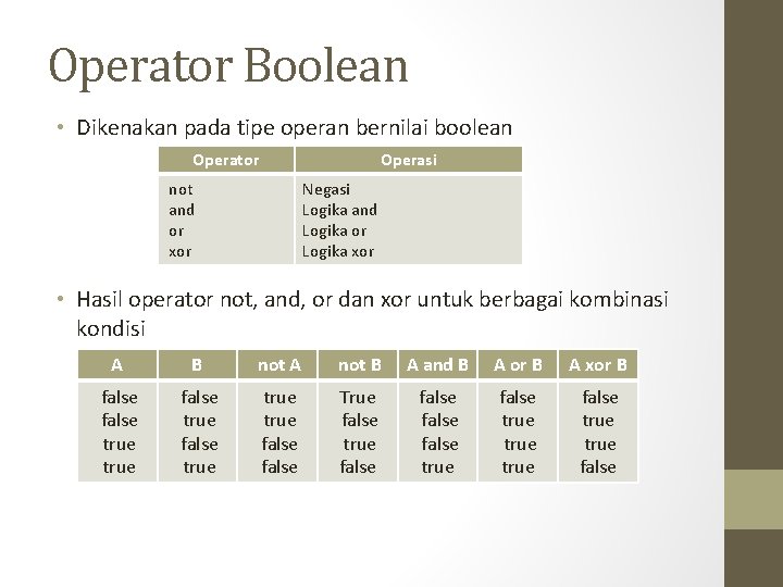 Operator Boolean • Dikenakan pada tipe operan bernilai boolean Operator not and or xor