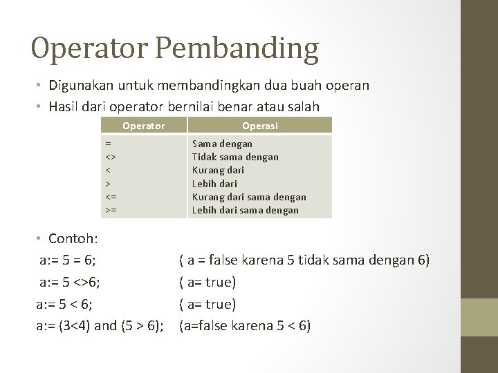 Operator Pembanding • Digunakan untuk membandingkan dua buah operan • Hasil dari operator bernilai