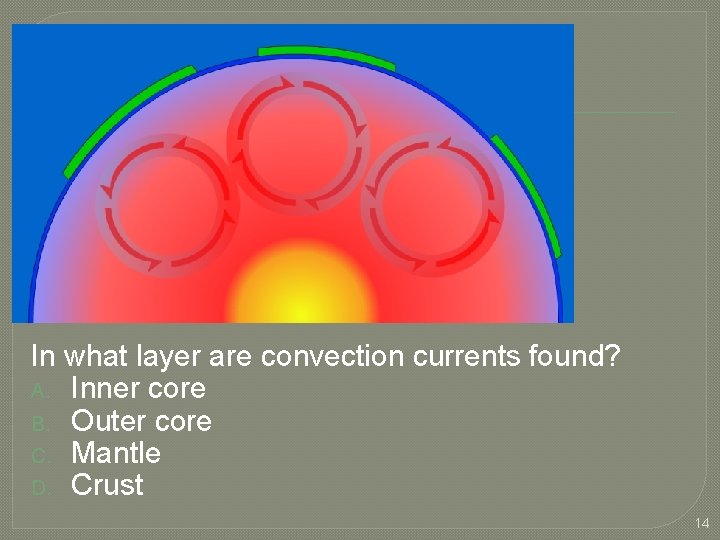 In what layer are convection currents found? A. Inner core B. Outer core C.