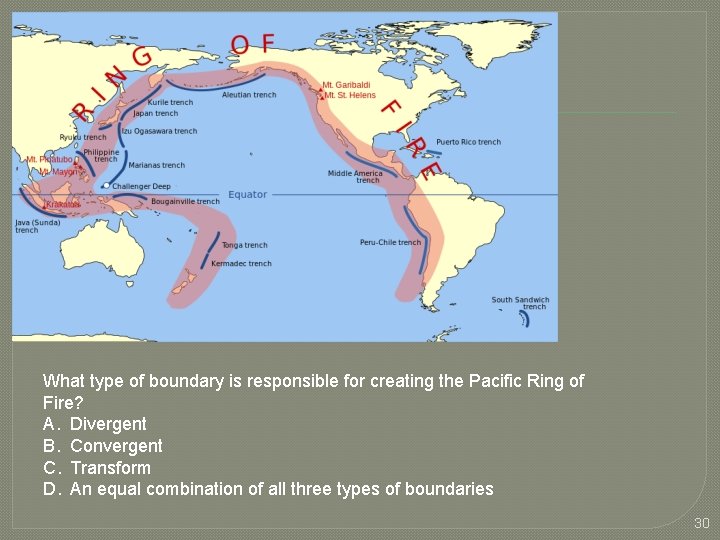 What type of boundary is responsible for creating the Pacific Ring of Fire? A.
